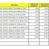 Césped Artificial 40mm Tokio 1x5 m | Alta Calidad y Resistencia